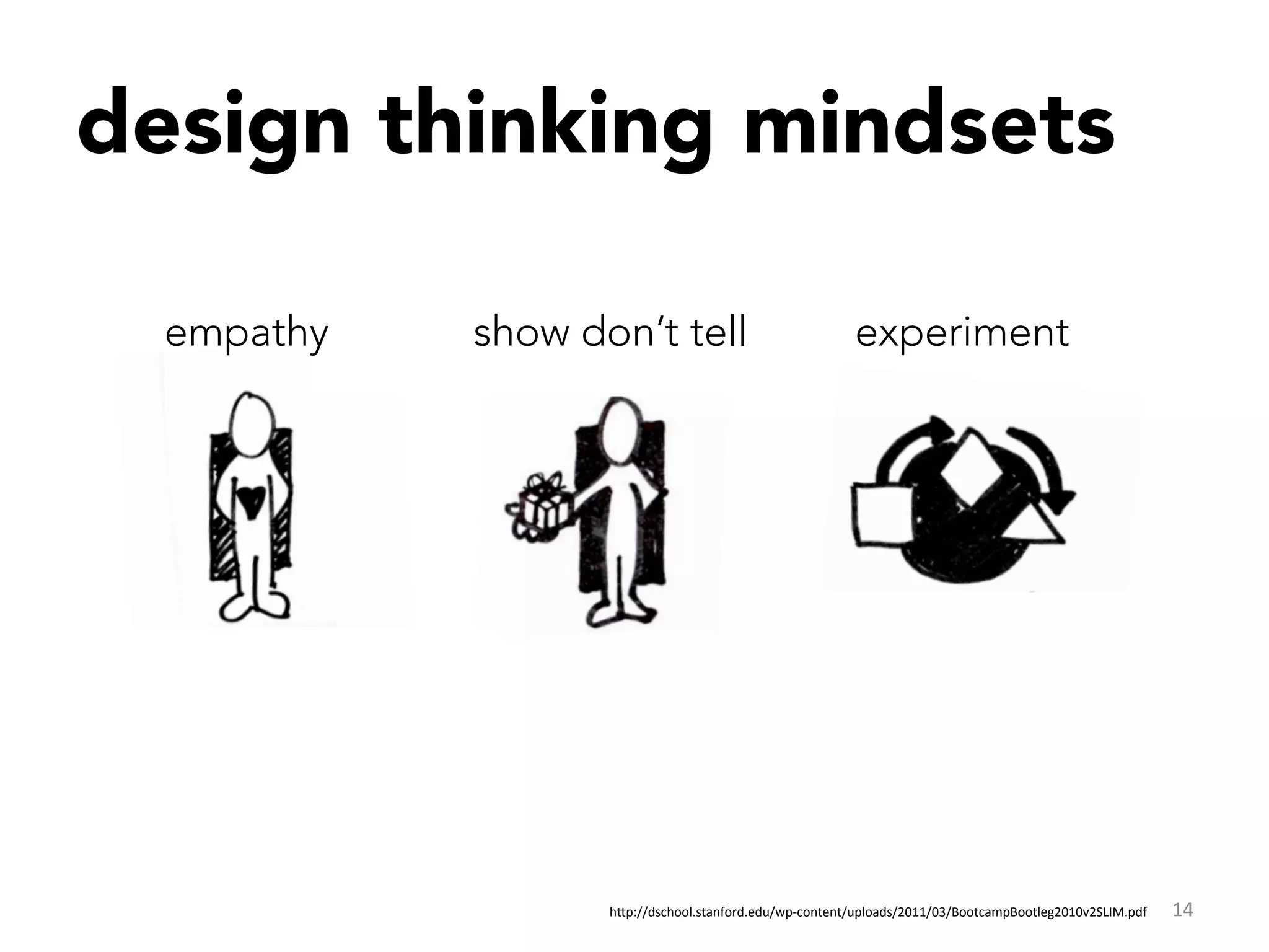 design thinking mindsets

  empathy
   show don’t tell
                               experiment




                    h"p://dschool.stanford.edu/wp-­‐content/uploads/2011/03/BootcampBootleg2010v2SLIM.pdf	
     14	
  
 