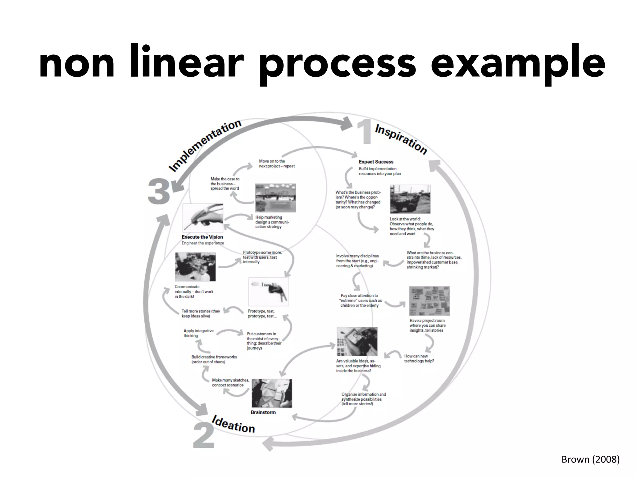 non linear process example




                        Brown	
  (2008)	
  
 