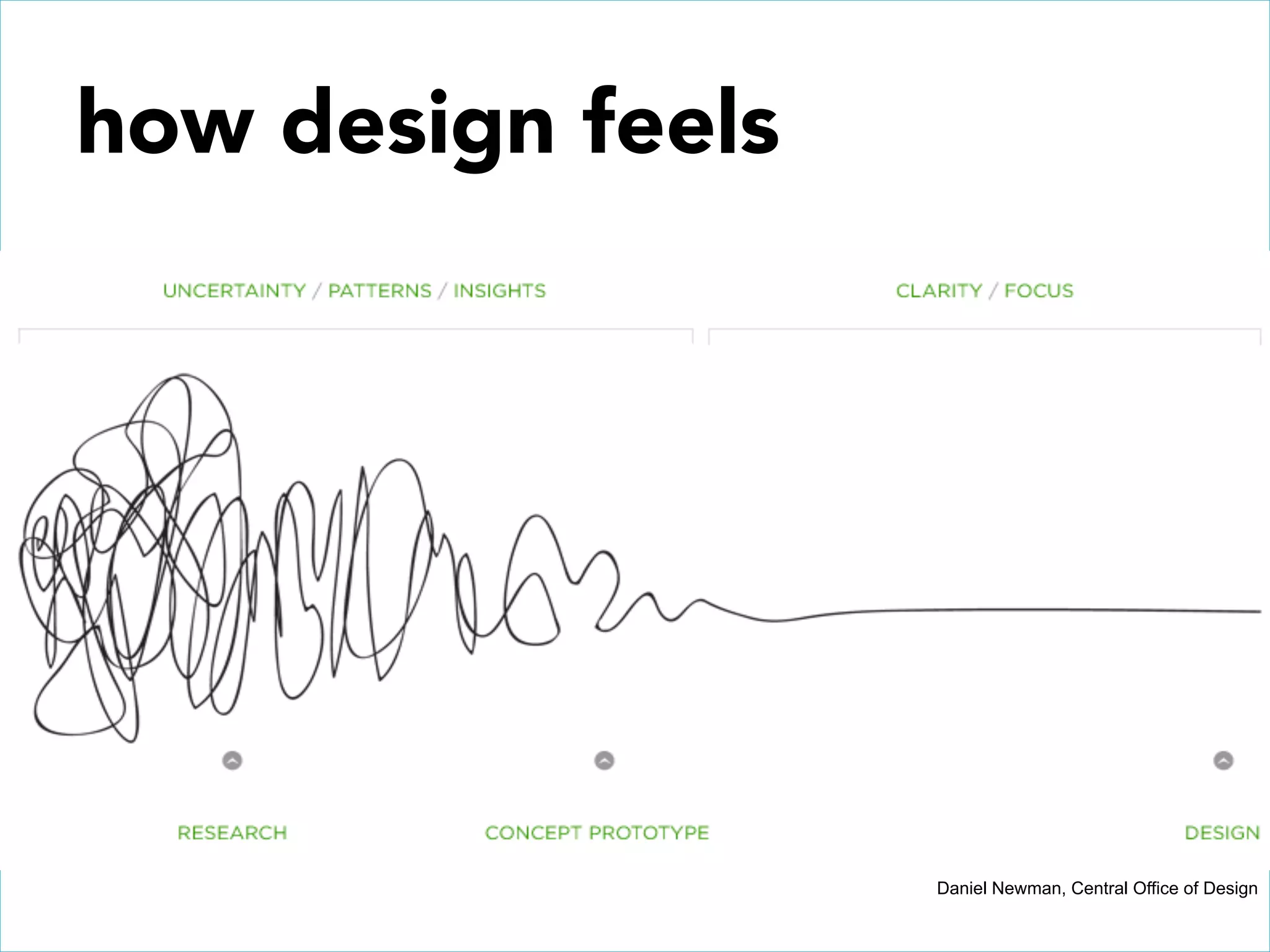 how design feels




                    Daniel Newman, Central Office of Design
 