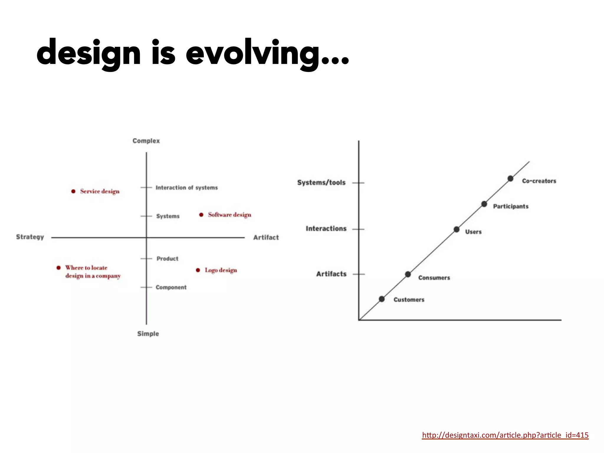 design is evolving...




                         h"p://designtaxi.com/ar4cle.php?ar4cle_id=415	
  	
  
 
