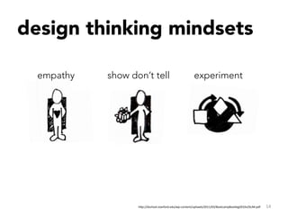 design thinking mindsets

  empathy
   show don’t tell
                               experiment




                    h"p://dschool.stanford.edu/wp-­‐content/uploads/2011/03/BootcampBootleg2010v2SLIM.pdf	
     14	
  
 