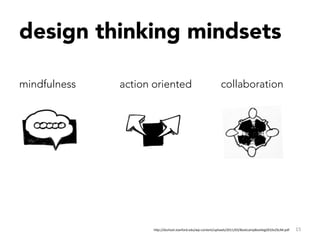 design thinking mindsets

mindfulness
   action oriented
                                  collaboration




                      h"p://dschool.stanford.edu/wp-­‐content/uploads/2011/03/BootcampBootleg2010v2SLIM.pdf	
     15	
  
 