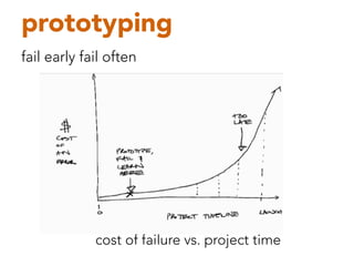 prototyping

fail early fail often




              cost of failure vs. project time
 