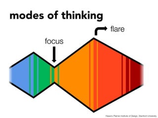 modes of thinking
                          ﬂare
      focus




                     Hassno Platner Institute of Design, Stanford University
 