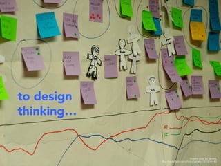 to design
thinking…


                                     Timeline detail by Garrettc
             http://www.ﬂickr.com/photos/garrettc/2575214144/
                                                               
 