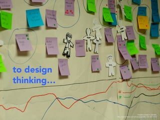 to design
thinking…


                                     Timeline detail by Garrettc
             http://www.ﬂickr.com/p...