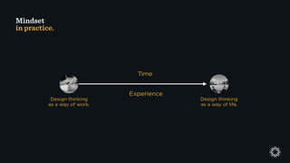 Mindset
in practice.
Design thinking
as a way of work.
Design thinking
as a way of life.
Time
Experience
 