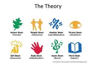 The Theory




      http://sdwriters.files.wordpress.com/2012/10/intelligences.gif
 