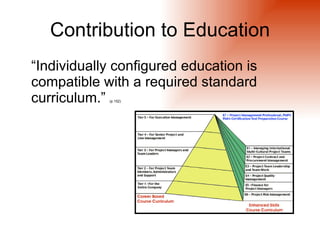 Contribution to Education
“Individually configured education is
compatible with a required standard
curriculum.”(p.152)
 