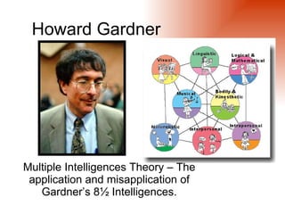 Howard Gardner Multiple Intelligences Theory – The application and misapplication of Gardner’s 8½ Intelligences. 