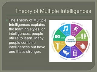 Howard Gardner's Theory of Multiple Intelligences | PPT