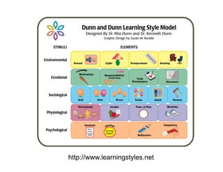 http://www.learningstyles.net
 