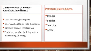 Characteristics Of Bodily – 
Kinesthetic Intelligence 
• Good at dancing and sports 
• Enjoy creating things with their hands 
• Excellent physical coordination 
• Tends to remember by doing, rather 
than hearing or seeing 
Potential Career Choices: 
•Dancer 
•Builder 
•Sculptor 
•Actor 
 