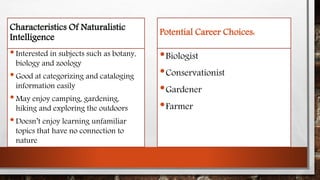 Characteristics Of Naturalistic 
Intelligence 
• Interested in subjects such as botany, 
biology and zoology 
• Good at categorizing and cataloging 
information easily 
• May enjoy camping, gardening, 
hiking and exploring the outdoors 
• Doesn’t enjoy learning unfamiliar 
topics that have no connection to 
nature 
Potential Career Choices: 
•Biologist 
•Conservationist 
•Gardener 
•Farmer 
 