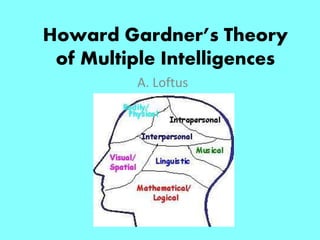 Howard Gardner’s Theory
of Multiple Intelligences
A. Loftus
 