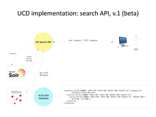 UCD implementation: search API, v.1 (beta)
 
