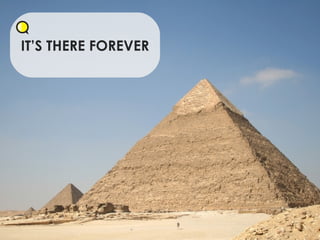 IT’S THERE FOREVER 