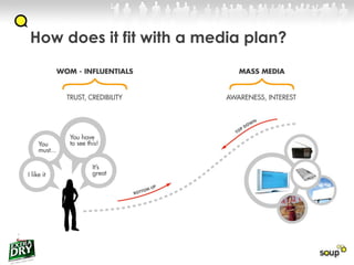 How does it fit with a media plan? 