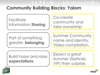 Community Building Blocks: Yalom Facilitate Information  Sharing Part of something greater,  belonging Build hope and raise  expectations Co-create community and take ownership Summer Community name and identity.  Video compilation.  Expect a great Summer (festivals, VIP) then surprise.  