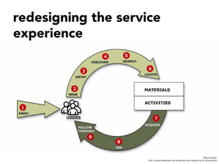redesigning the service
experience
Maya Design
http://www.slideshare.net/whatidiscover/designing-for-experience
 