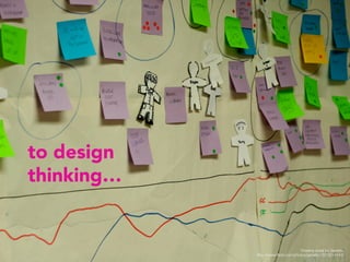 to design
thinking…
Timeline detail by Garrettc
http://www.ﬂickr.com/photos/garrettc/2575214144/

 