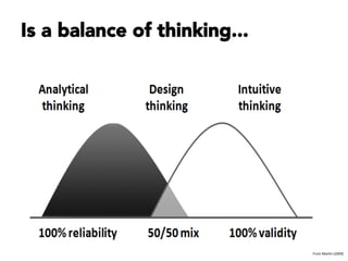 Is a balance of thinking...
From	
  Mar-n	
  (2009)	
  
 