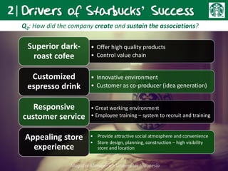 Drivers of Starbucks’ Success2|
Q2: How did the company create and sustain the associations?
• Offer high quality products
• Control value chain
Superior dark-
roast cofee
• Innovative environment
• Customer as co-producer (idea generation)
Customized
espresso drink
• Great working environment
• Employee training – system to recruit and training
Responsive
customer service
Appealing store
experience
• Provide attractive social atmosphere and convenience
• Store design, planning, construction – high visibility
store and location
 