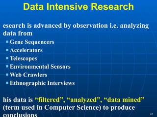 Data Intensive Research Research is advanced by observation i.e. analyzing data from Gene Sequencers Accelerators Telescopes  Environmental Sensors Web Crawlers Ethnographic Interviews This data is  “filtered”, “analyzed”, “data mined”  (term used in Computer Science) to produce conclusions Weather forecasting and Climate prediction are of this type 