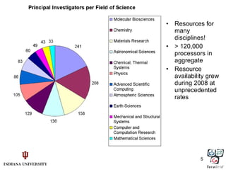 Resources for many disciplines! > 120,000 processors in aggregate Resource availability grew during 2008 at unprecedented rates 