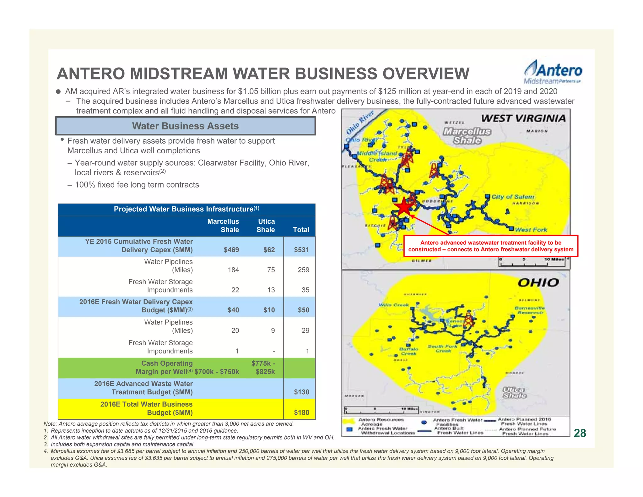 ANTERO MIDSTREAM WATER BUSINESS OVERVIEW
28
Note: Antero acreage position reflects tax districts in which greater than 3,000 net acres are owned.
1. Represents inception to date actuals as of 12/31/2015 and 2016 guidance.
2. All Antero water withdrawal sites are fully permitted under long-term state regulatory permits both in WV and OH.
3. Includes both expansion capital and maintenance capital.
4. Marcellus assumes fee of $3.685 per barrel subject to annual inflation and 250,000 barrels of water per well that utilize the fresh water delivery system based on 9,000 foot lateral. Operating margin
excludes G&A. Utica assumes fee of $3.635 per barrel subject to annual inflation and 275,000 barrels of water per well that utilize the fresh water delivery system based on 9,000 foot lateral. Operating
margin excludes G&A.
 AM acquired AR’s integrated water business for $1.05 billion plus earn out payments of $125 million at year-end in each of 2019 and 2020
− The acquired business includes Antero’s Marcellus and Utica freshwater delivery business, the fully-contracted future advanced wastewater
treatment complex and all fluid handling and disposal services for Antero
Antero advanced wastewater treatment facility to be
constructed – connects to Antero freshwater delivery system
Projected Water Business Infrastructure(1)
Marcellus
Shale
Utica
Shale Total
YE 2015 Cumulative Fresh Water
Delivery Capex ($MM) $469 $62 $531
Water Pipelines
(Miles) 184 75 259
Fresh Water Storage
Impoundments 22 13 35
2016E Fresh Water Delivery Capex
Budget ($MM)(3) $40 $10 $50
Water Pipelines
(Miles) 20 9 29
Fresh Water Storage
Impoundments 1 - 1
Cash Operating
Margin per Well(4) $700k - $750k
$775k -
$825k
2016E Advanced Waste Water
Treatment Budget ($MM) $130
2016E Total Water Business
Budget ($MM) $180
Water Business Assets
• Fresh water delivery assets provide fresh water to support
Marcellus and Utica well completions
– Year-round water supply sources: Clearwater Facility, Ohio River,
local rivers & reservoirs(2)
– 100% fixed fee long term contracts
 