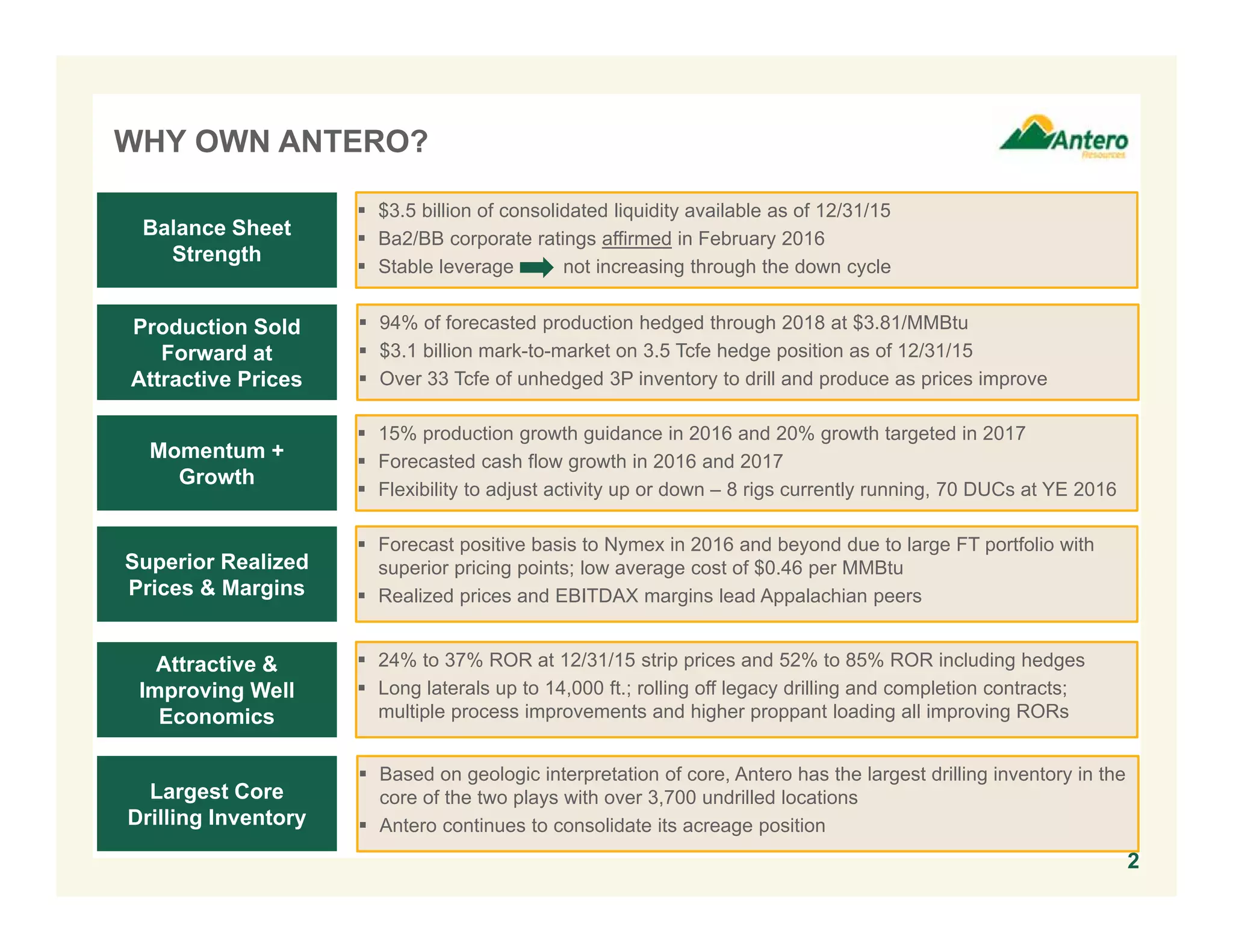 WHY OWN ANTERO?
2
 $3.5 billion of consolidated liquidity available as of 12/31/15
 Ba2/BB corporate ratings affirmed in February 2016
 Stable leverage not increasing through the down cycle
Balance Sheet
Strength
Production Sold
Forward at
Attractive Prices
Momentum +
Growth
Superior Realized
Prices & Margins
Attractive &
Improving Well
Economics
Largest Core
Drilling Inventory
 94% of forecasted production hedged through 2018 at $3.81/MMBtu
 $3.1 billion mark-to-market on 3.5 Tcfe hedge position as of 12/31/15
 Over 33 Tcfe of unhedged 3P inventory to drill and produce as prices improve
 15% production growth guidance in 2016 and 20% growth targeted in 2017
 Forecasted cash flow growth in 2016 and 2017
 Flexibility to adjust activity up or down – 8 rigs currently running, 70 DUCs at YE 2016
 Forecast positive basis to Nymex in 2016 and beyond due to large FT portfolio with
superior pricing points; low average cost of $0.46 per MMBtu
 Realized prices and EBITDAX margins lead Appalachian peers
 24% to 37% ROR at 12/31/15 strip prices and 52% to 85% ROR including hedges
 Long laterals up to 14,000 ft.; rolling off legacy drilling and completion contracts;
multiple process improvements and higher proppant loading all improving RORs
 Based on geologic interpretation of core, Antero has the largest drilling inventory in the
core of the two plays with over 3,700 undrilled locations
 Antero continues to consolidate its acreage position
 