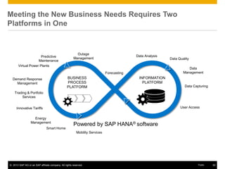 © 2013 SAP AG or an SAP affiliate company. All rights reserved. 30Public
Meeting the New Business Needs Requires Two
Platforms in One
BUSINESS
PROCESS
PLATFORM
INFORMATION
PLATFORM
Powered by SAP HANA® software
Trading & Portfolio
Services
Innovative Tariffs
Mobility Services
Virtual Power Plants
Predictive
Maintenance
Forecasting
Demand Response
Management
Outage
Management
Smart Home
Energy
Management
Data Quality
Data Analysis
User Access
Data Capturing
Data
Management
 