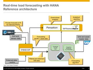 © 2013 SAP AG or an SAP affiliate company. All rights reserved. 8Public
Real-time load forecasting with HANA
Reference architecture
Grid and asset
master data
Grid and
sensor data
Tables
Procedures
for write
back
TablesR algorithm
procedures,
e.g. forecasting
Analytical
reporting
Forecasting
algorithm
Event-driven
analytics
External data:
- weather
Forecasting
results + asset data
Filtered and cleansed
OSI data
Provide forecasts to PI
for internal analysis
*ESP: Event Stream Processor
 