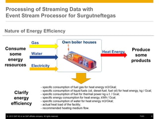 © 2013 SAP AG or an SAP affiliate company. All rights reserved. 9Public
Processing of Streaming Data with
Event Stream Processor for Surgutneftegas
 