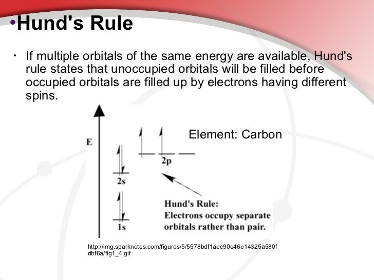 electron configuration violations electrons atom? placed in are the How