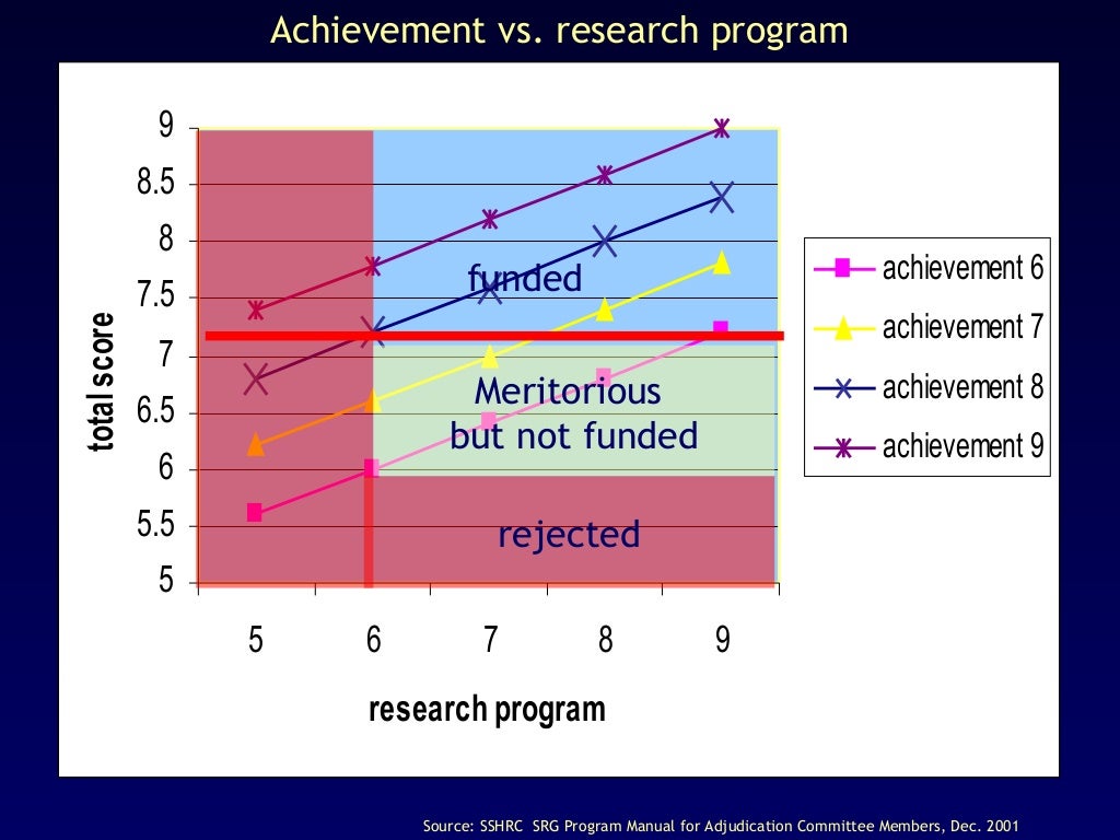 Sshrc doctoral research proposal picture