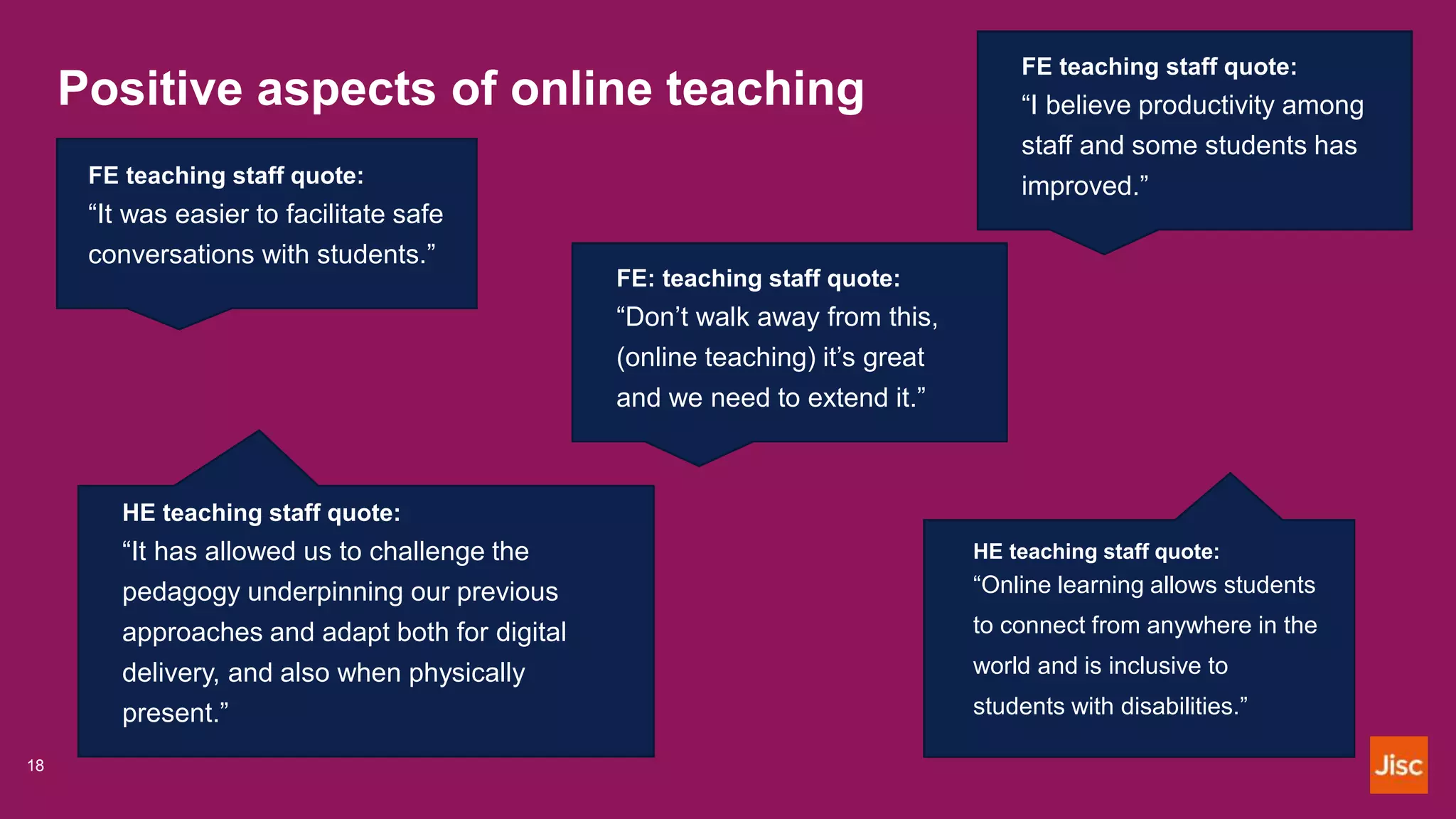 Positive aspects of online teaching
18
FE teaching staff quote:
“It was easier to facilitate safe
conversations with students.”
FE: teaching staff quote:
“Don’t walk away from this,
(online teaching) it’s great
and we need to extend it.”
FE teaching staff quote:
“I believe productivity among
staff and some students has
improved.”
HE teaching staff quote:
“It has allowed us to challenge the
pedagogy underpinning our previous
approaches and adapt both for digital
delivery, and also when physically
present.”
HE teaching staff quote:
“Online learning allows students
to connect from anywhere in the
world and is inclusive to
students with disabilities.”
 