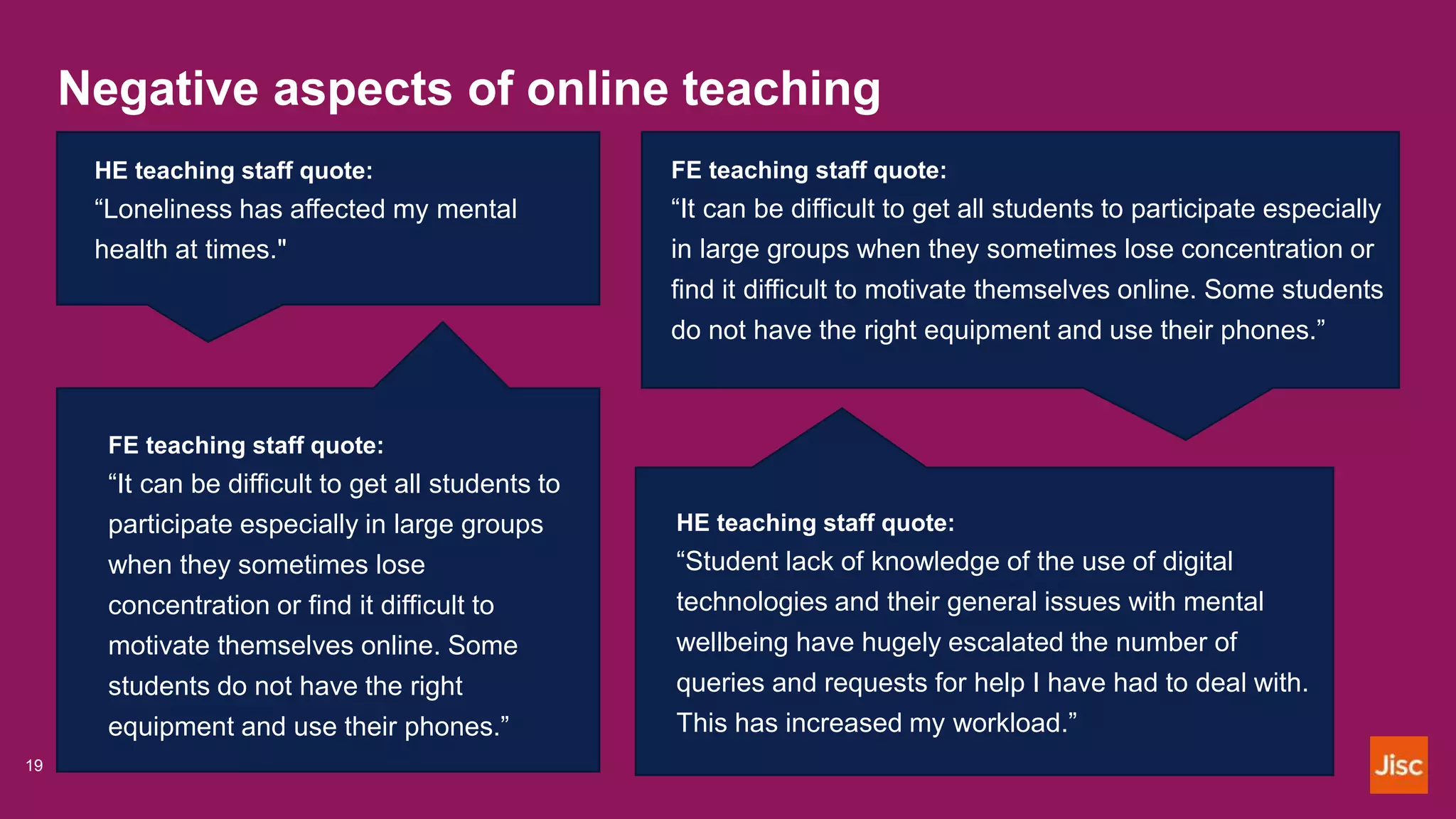 Negative aspects of online teaching
HE teaching staff quote:
“Loneliness has affected my mental
health at times."
FE teaching staff quote:
“It can be difficult to get all students to
participate especially in large groups
when they sometimes lose
concentration or find it difficult to
motivate themselves online. Some
students do not have the right
equipment and use their phones.”
19
FE teaching staff quote:
“It can be difficult to get all students to participate especially
in large groups when they sometimes lose concentration or
find it difficult to motivate themselves online. Some students
do not have the right equipment and use their phones.”
HE teaching staff quote:
“Student lack of knowledge of the use of digital
technologies and their general issues with mental
wellbeing have hugely escalated the number of
queries and requests for help I have had to deal with.
This has increased my workload.”
 