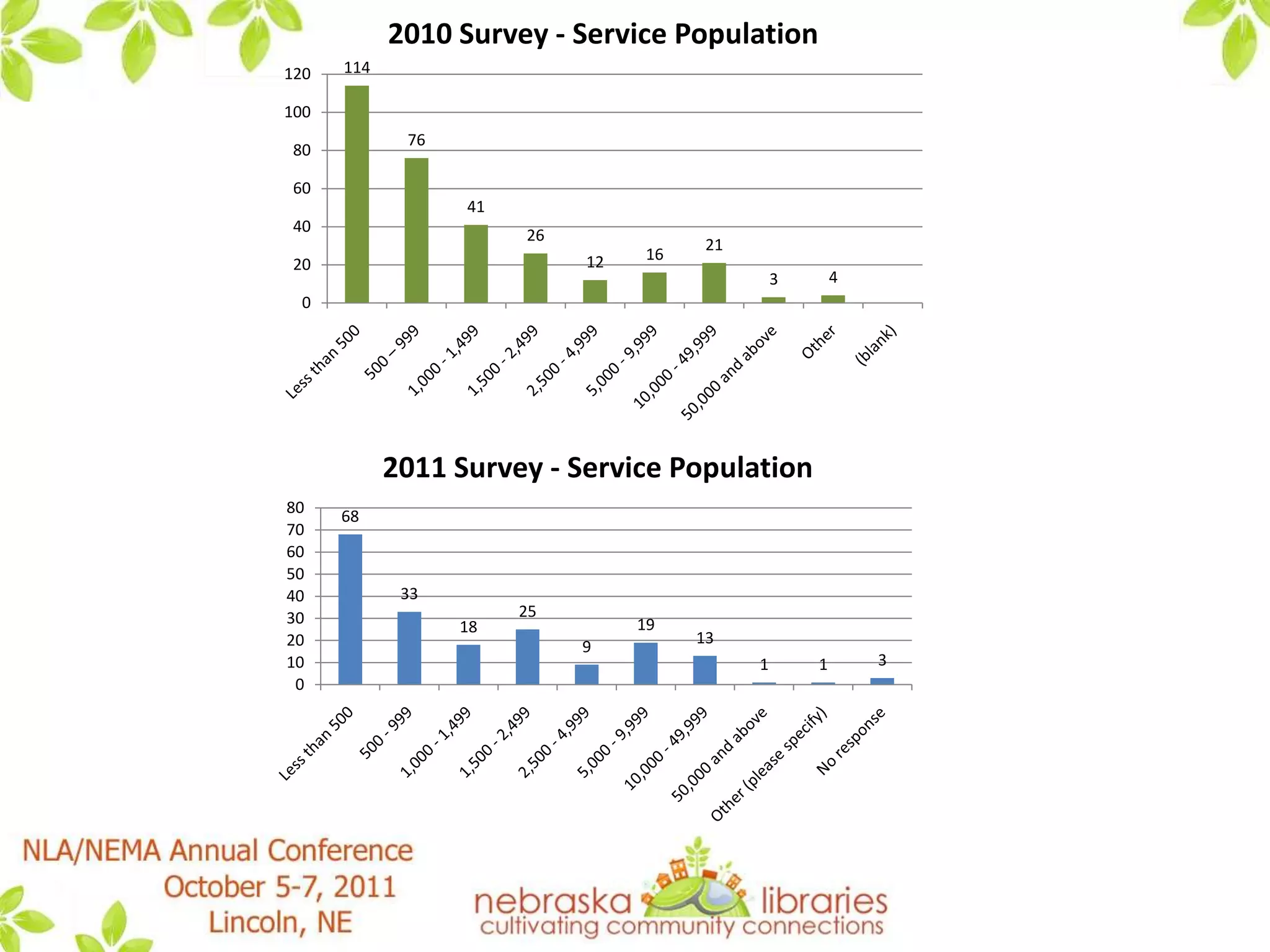 staffing & volunteers