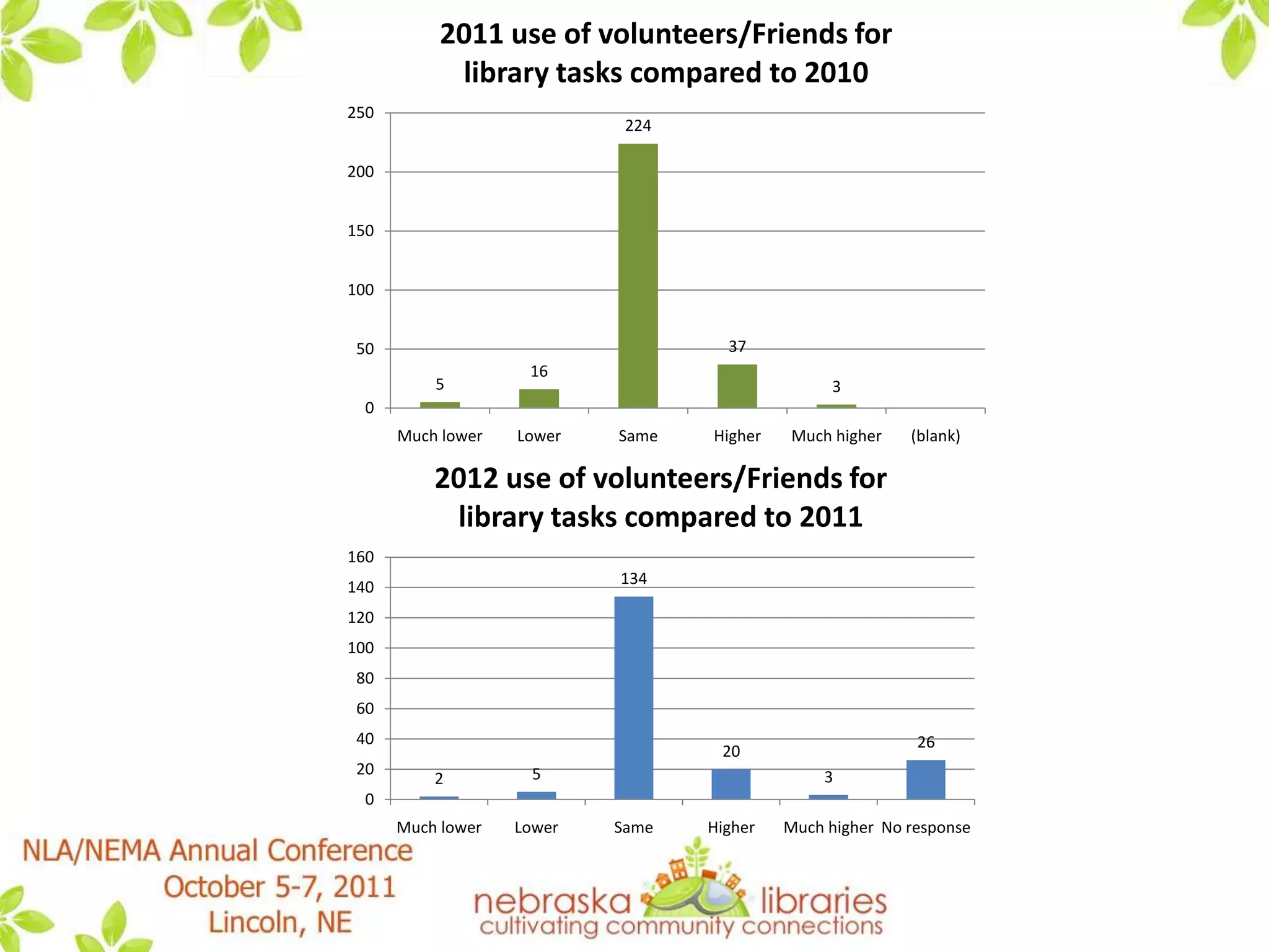 accreditation standing