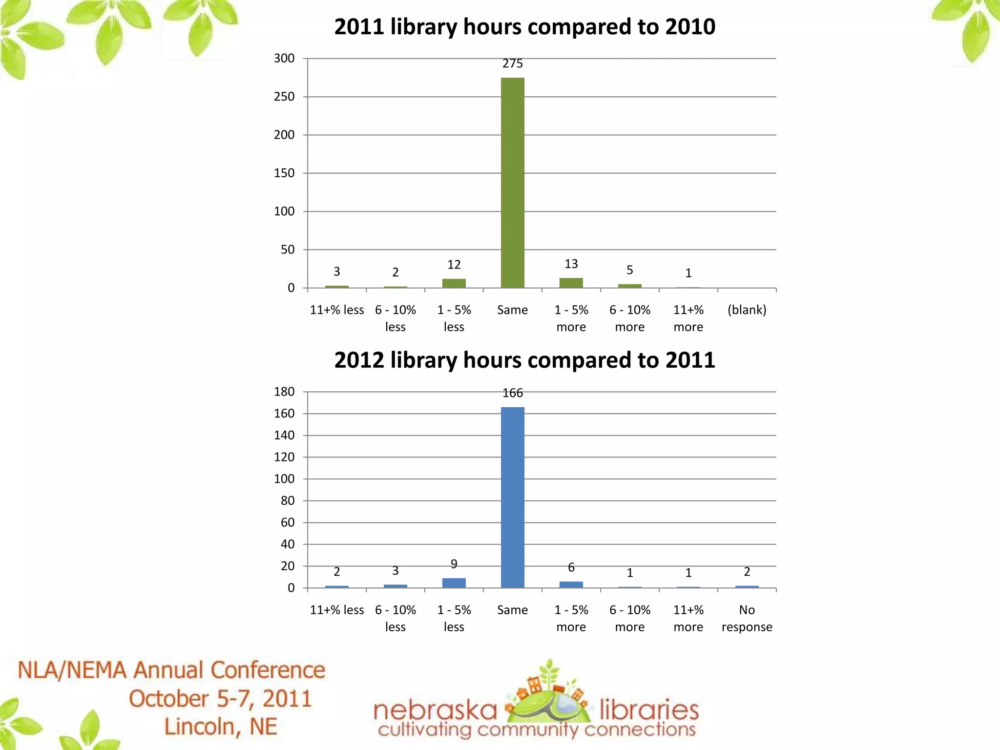 prospects for the future