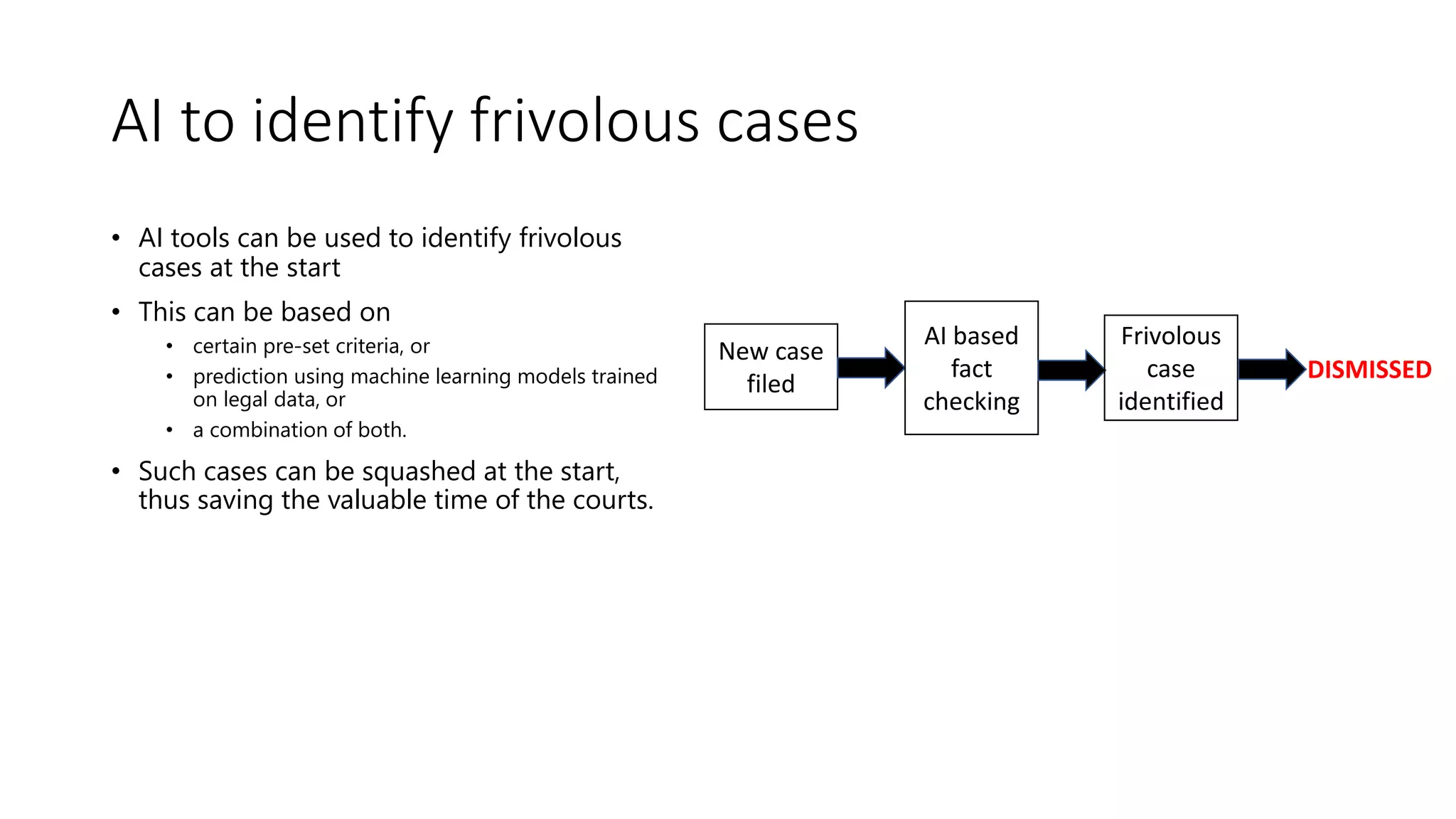 AI to identify frivolous cases
• AI tools can be used to identify frivolous
cases at the start
• This can be based on
• certain pre-set criteria, or
• prediction using machine learning models trained
on legal data, or
• a combination of both.
• Such cases can be squashed at the start,
thus saving the valuable time of the courts.
New case
filed
AI based
fact
checking
Frivolous
case
identified
DISMISSED
 