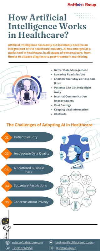 How Artificial Intelligence Works in Healthcare.pdf