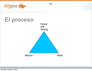 El proceso
                                   Probar
                                   A/B
                                   Testing




                         Mejorar             Medir




Monday, August 2, 2010
 