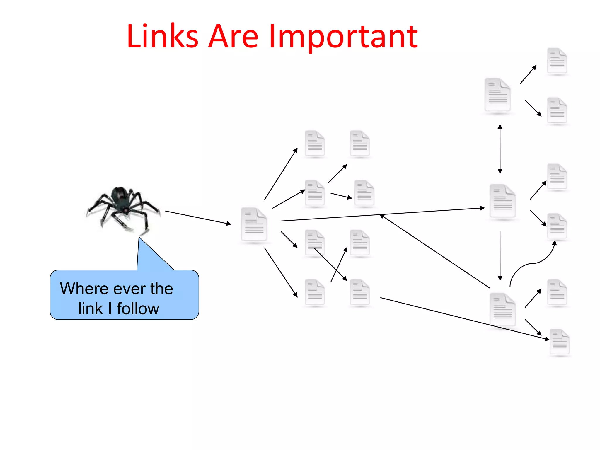 Links Are Important
Where ever the
link I follow
 