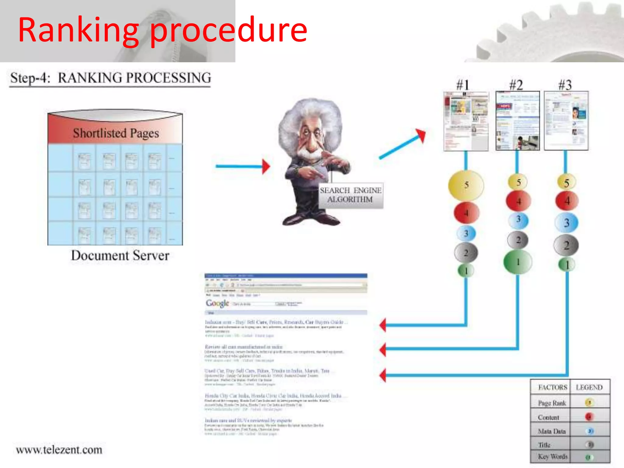 Ranking procedure
 