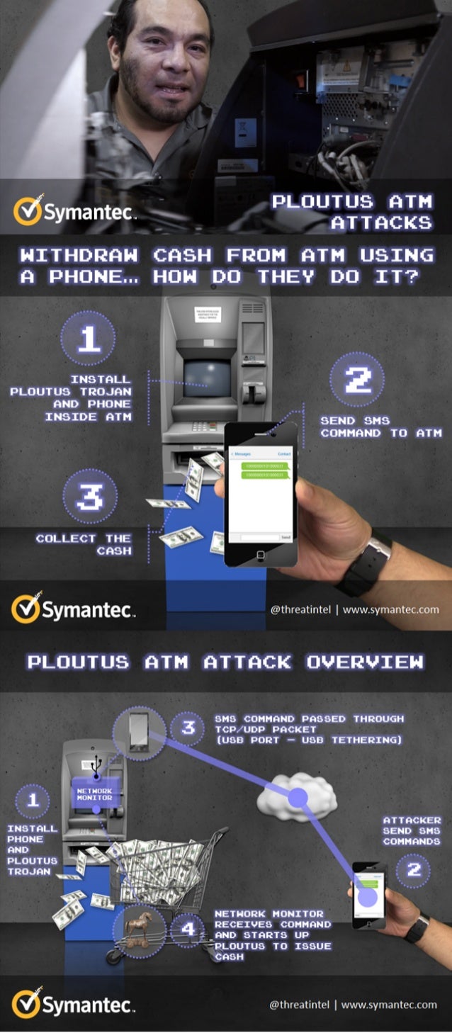 How attackers hack atm & withdraw cash from an atm using a