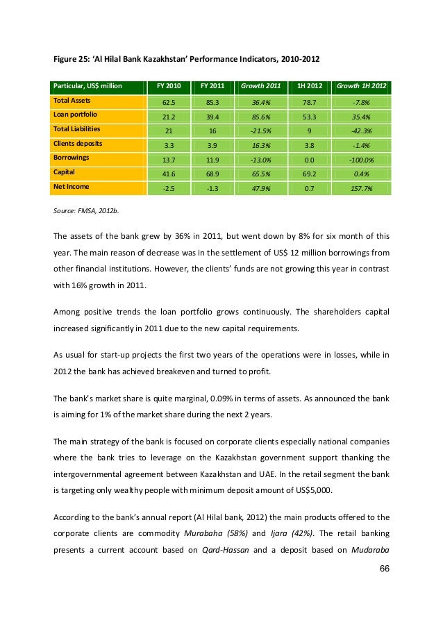 Islamic Banking In Kazakhstan