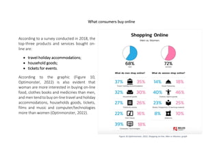 What consumers buy online
	
According to a survey conducted in 2018, the
top-three products and services bought on-
line a...