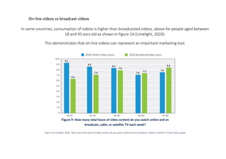 On-line videos vs broadcast videos
In some countries, consumption of videos is higher than broadcasted videos, above for p...